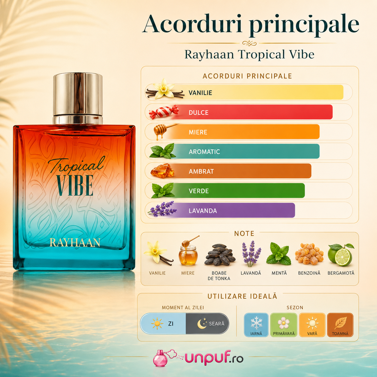 Acorduri principale Rayhaan Tropical Vibe, vanilie, dulce, miere, aromatic, ambrat, verde și lavandă